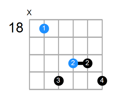 D#aug7 Chord